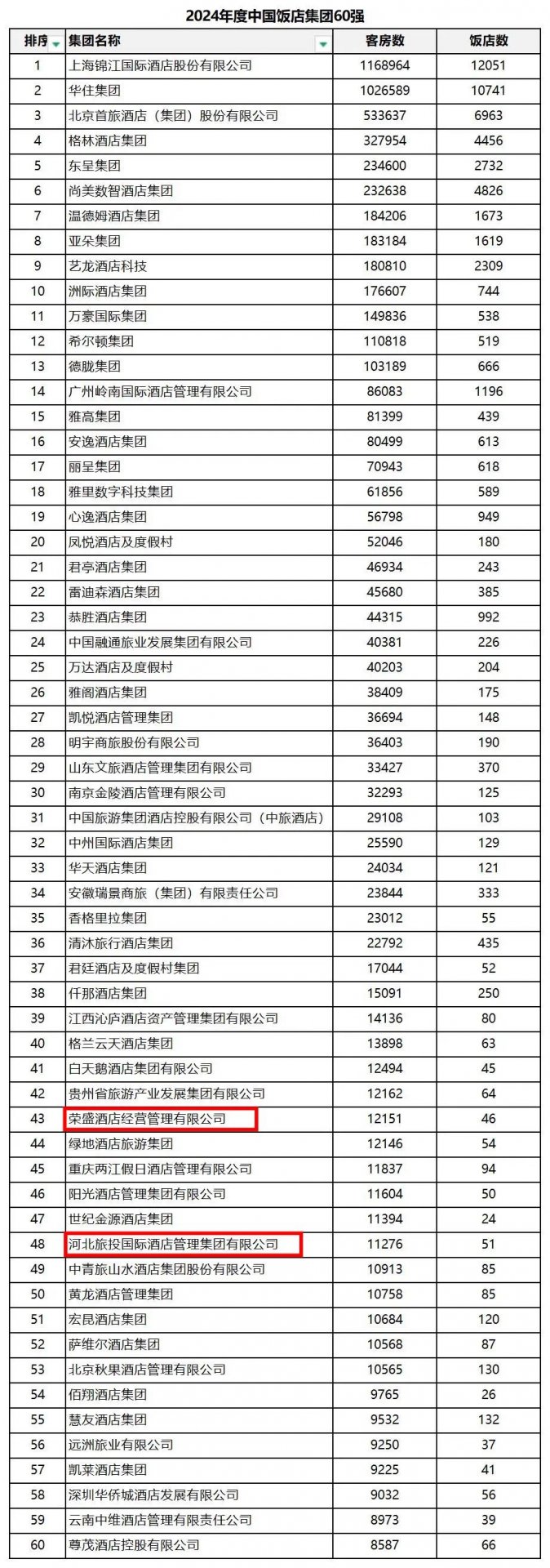 蓝鲸直播最新版下载饭店分会副会长单位